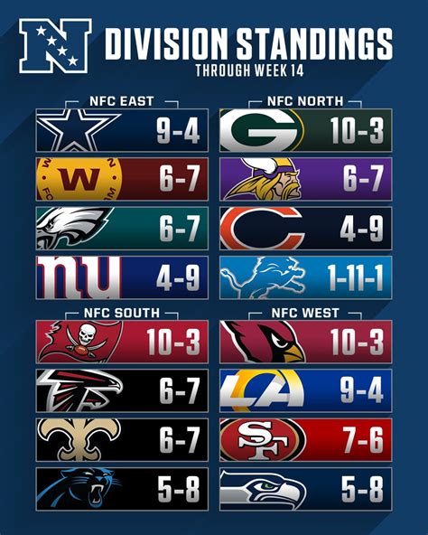 nfc conference standings 2023|nfl conference tables 2023.